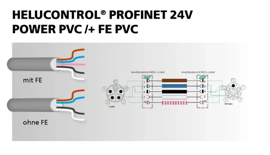 HELUCONTROL Scheme HELUCONTROL Scheme