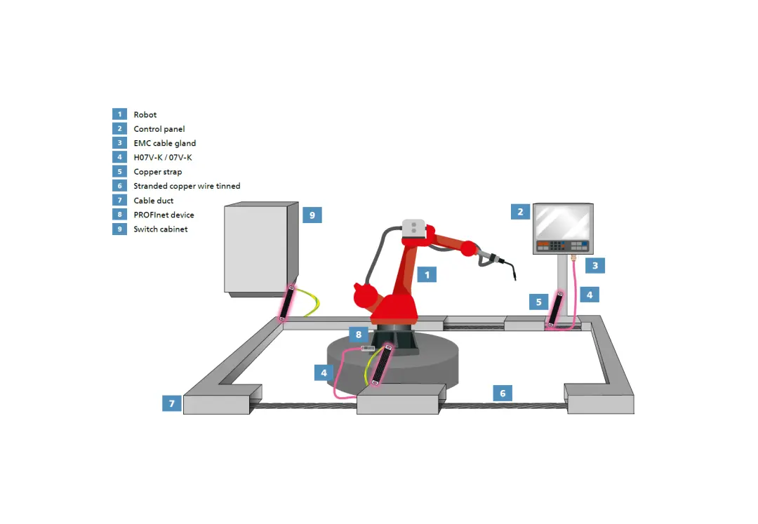 Possible applications in manufacturing