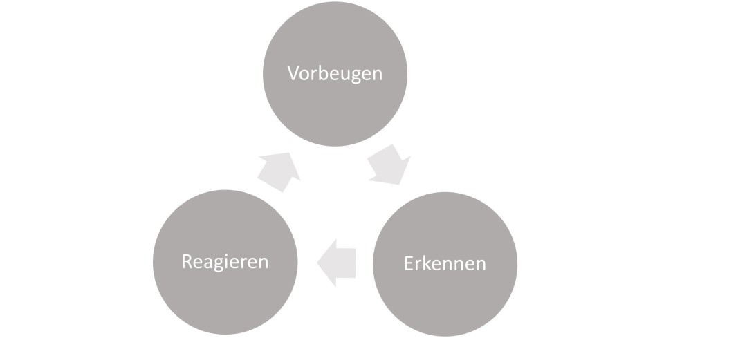 Compliance Circle