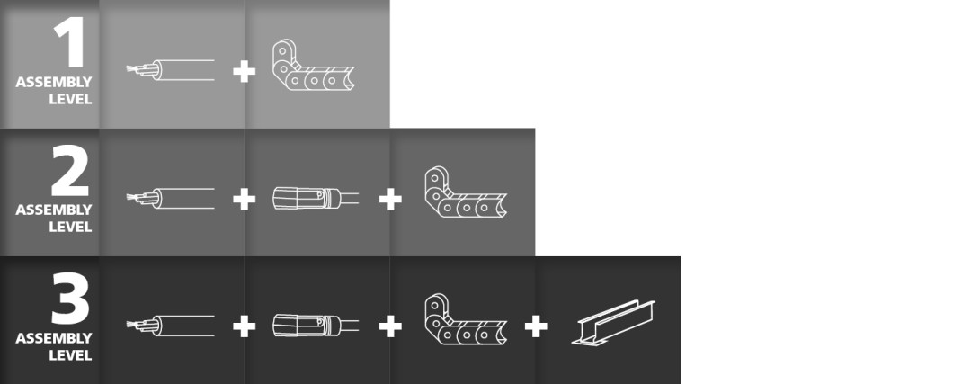 Overview of the 3 different assembly levels Overview of the 3 different assembly levels