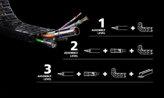 HELUCHAIN® SYSTEM with 3 assembly level HELUCHAIN® SYSTEM with 3 assembly level