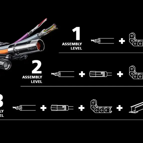 Heluchain Assembly Levels