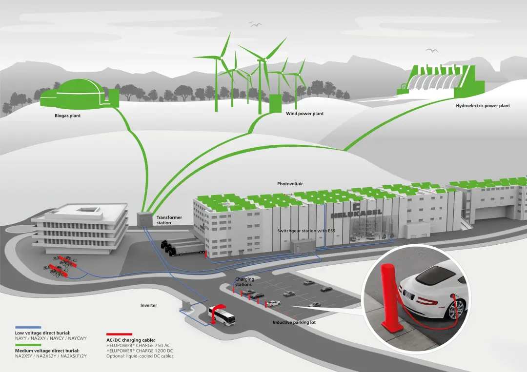 E-Mobility application example at the headquarter in Hemmingen