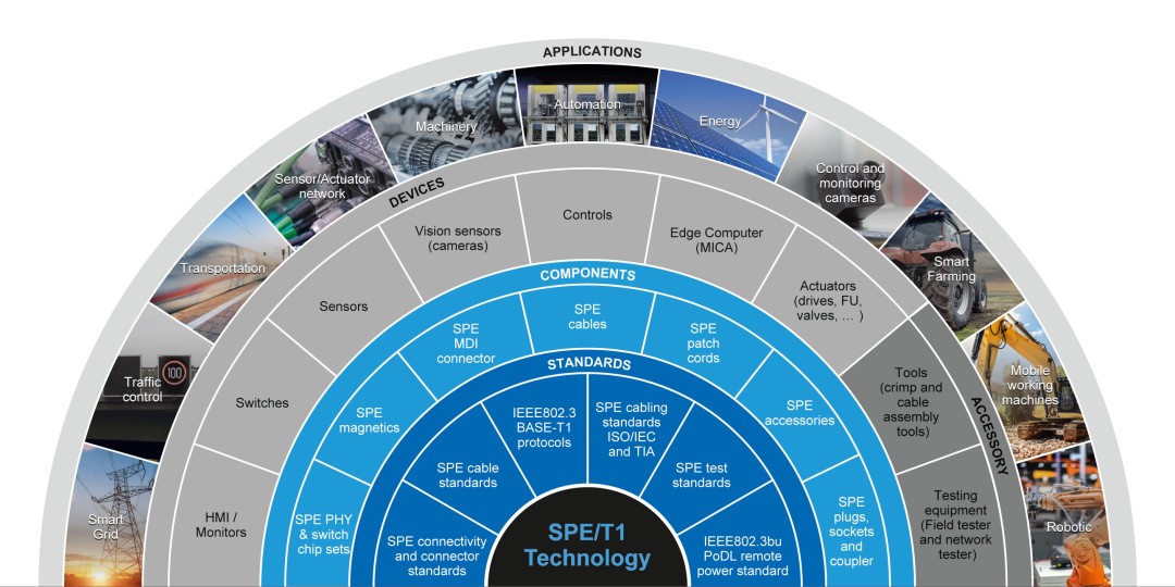 SPE Ecosystem