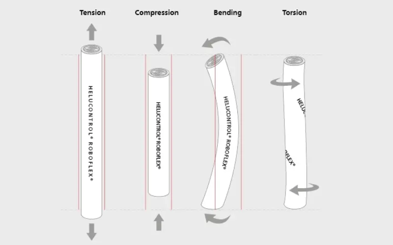 Torsion Cable Image