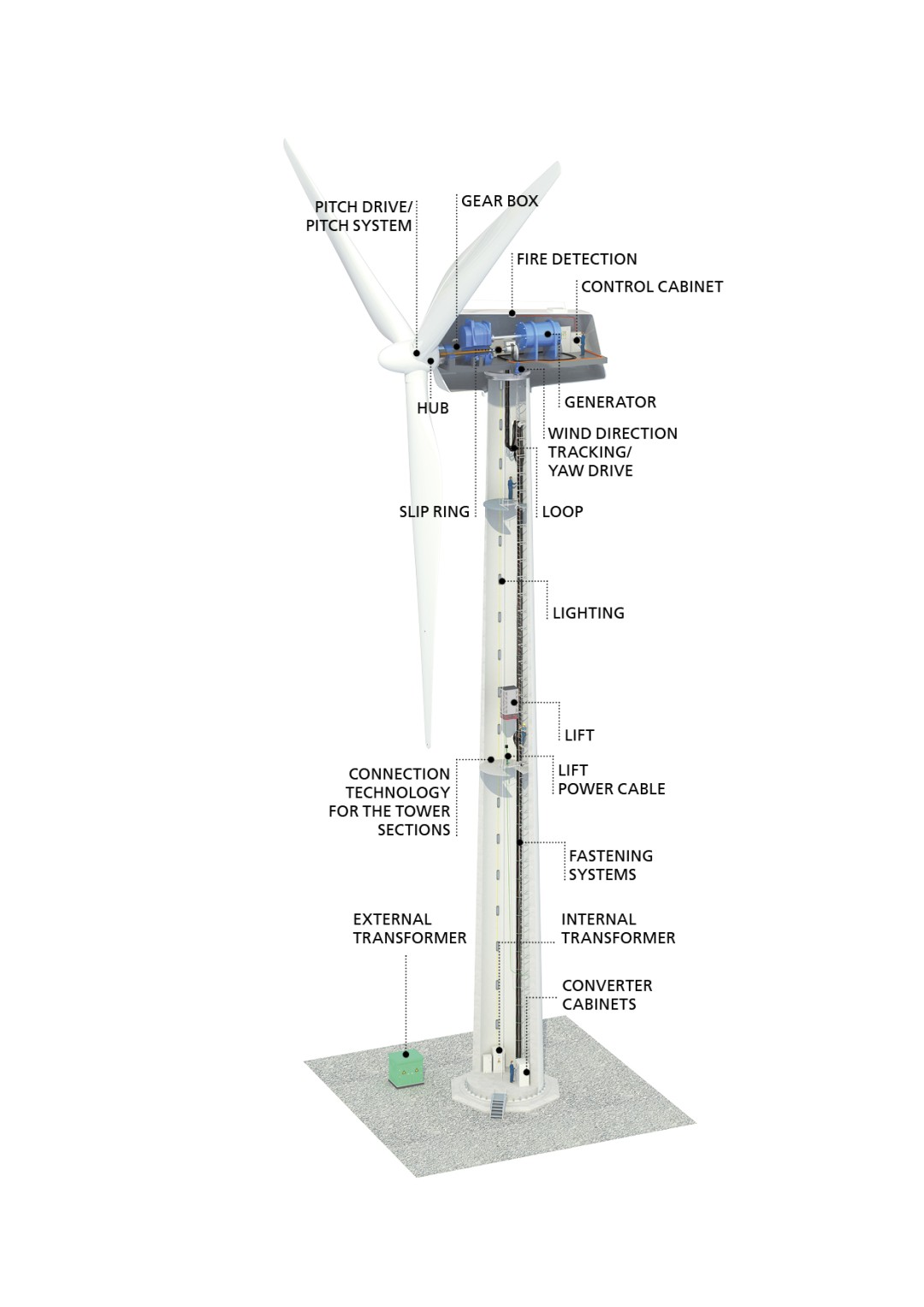 Corte de Turbina con Explicaciones