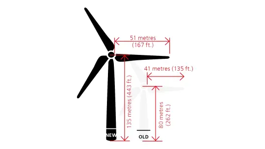 Illustration of the wind turbine